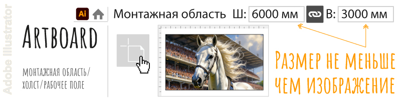 Рабочее поле макета баннера и размеры монтажной области в Adobe Illustrator