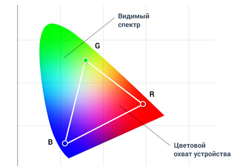 Пространство RGB