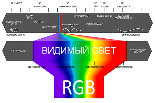 Пространство RGB2
