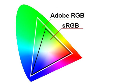 Пространство RGB2