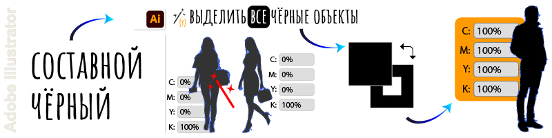 Смесовый чёрный цвет 400% в Adobe Illustrator
