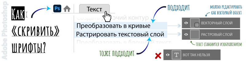 Перевод в кривые в Adobe Photoshop