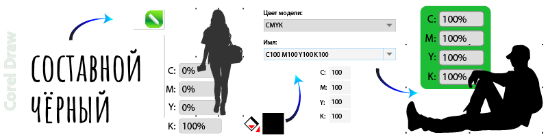 Смесовый чёрный цвет 400% в CorelDRAW